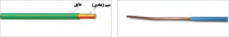 ساختمان سیم