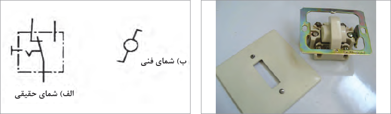 کلید تبدیل