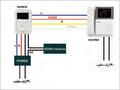 دربازکن تصویری