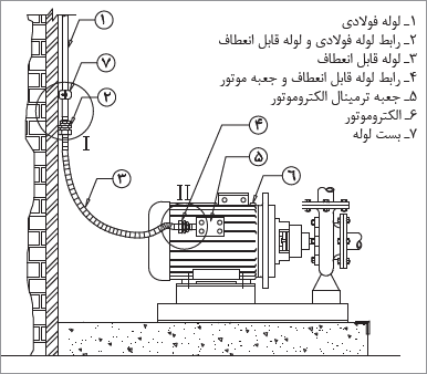 جزئیات برق&zwnj;رسانی به الکتروموتور