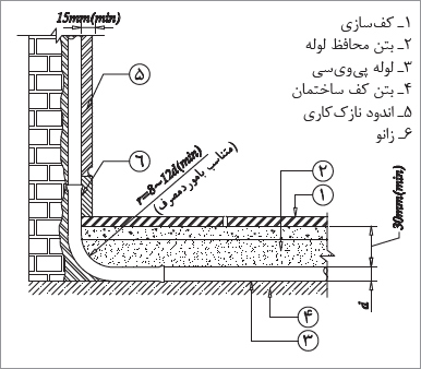 جزئیات عبور لوله از کف و دیوار