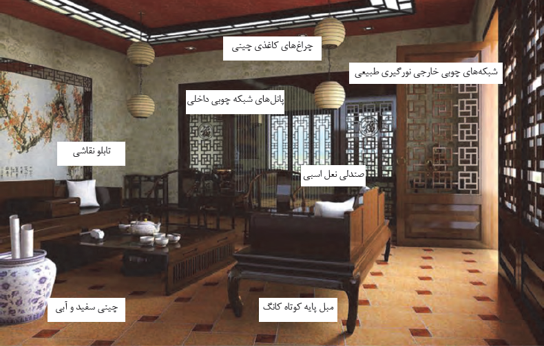 موقعیت برخی از عناصر و مبلمان داخلی در خانۀ چینی