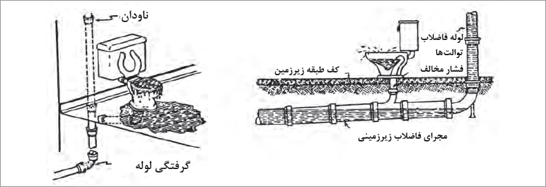 مشکلات احتمالی تخلیۀ آب باران در لولۀ فاضلاب