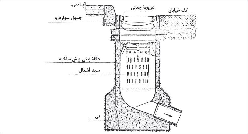 جمع&zwnj;آوری آب باران