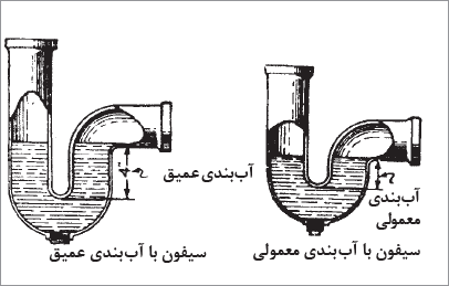 آب&zwnj;بندی سیفون&zwnj;ها