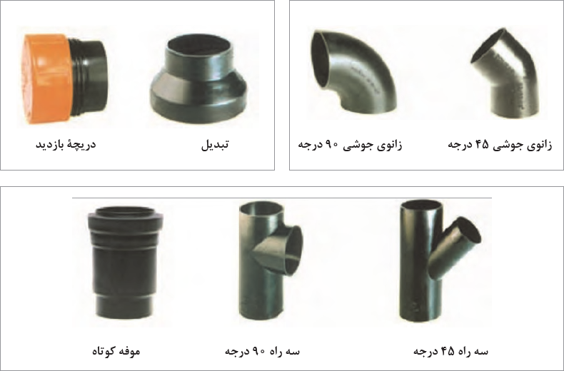 چند نمونه از قطعات اتصال در لوله&zwnj;کشی فاضلاب