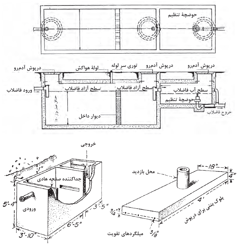 سپتینک تانک
