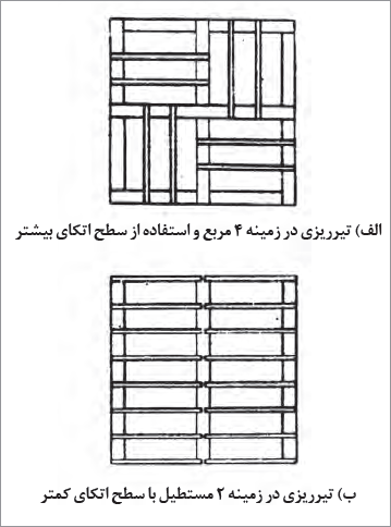 نحوۀ تیرریزی در ساختمان&zwnj;های هخامنشی به شیوۀ الف انجام می&zwnj;گرفت.
