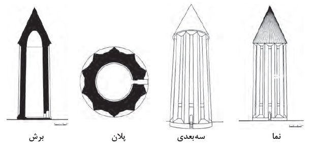 مقبره سلطان قابوس