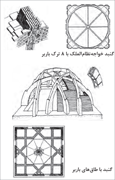 مسجد جامع اصفهان و گنبدهای آن