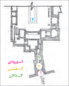 پلان خانه، سلسله مراتب دسترسی از بیرون به درون