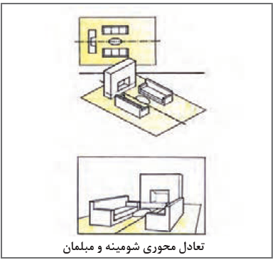 پلان و پرسپکتیو فضایی متقارن که دارای شومینه و مبلمان در کنار آن است.