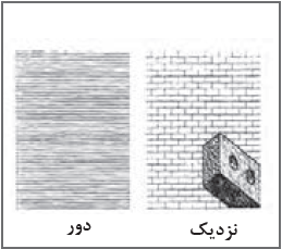 جزییات بافت آجر از دور و نزدیک