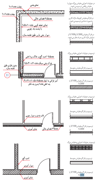 نمونه نقشه&zwnj;کشی دیوار در مقیاس&zwnj;های مختلف ترسیمی