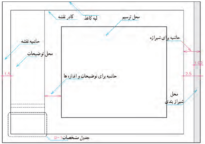 نمونه ترسیم کادر نقشه