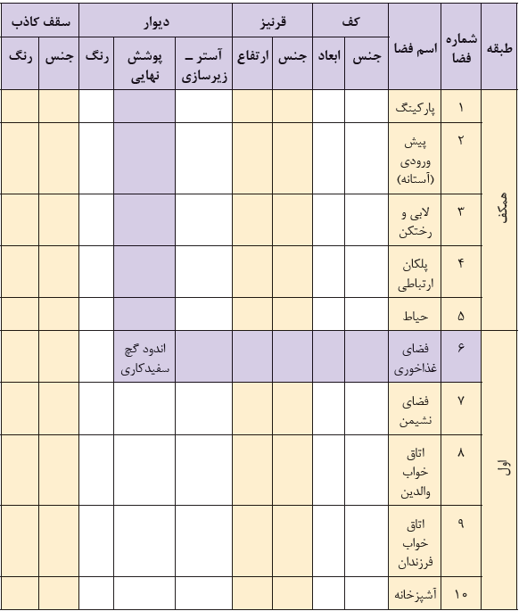 نمونه طراحی جدول نازک&zwnj;کاری