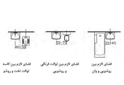 فواصل بین وسایل سرویس