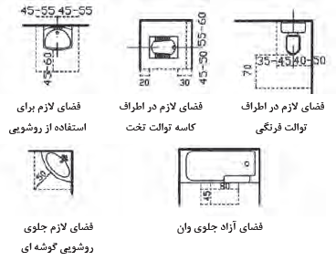 ابعاد وسایل سرویس
