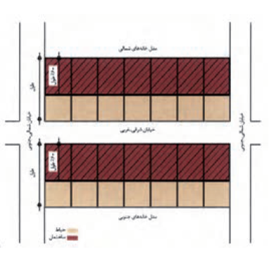 شبکۀ شطرنجی خیابان