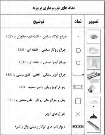 نمایش نمادهای متداول چراغ&zwnj;ها در پلان نورپردازی