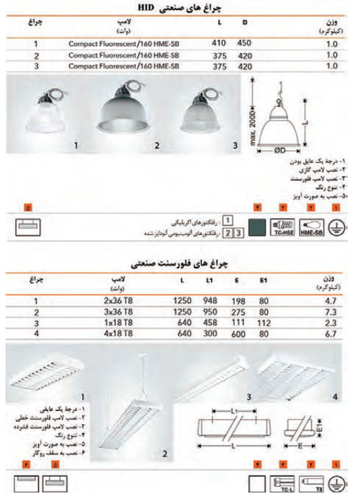 انواع چراغ&zwnj;های آویز و خطی