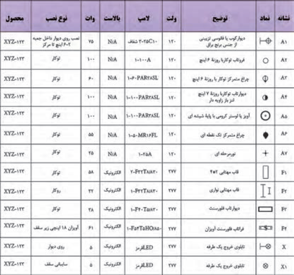 نمونه مشخصات نمادها و نشانه&zwnj;ها