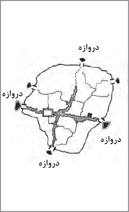 قرارگیری بازار در مرکز و در راستای خطوط ارتباطی دروازه&zwnj;های شهر به هم
