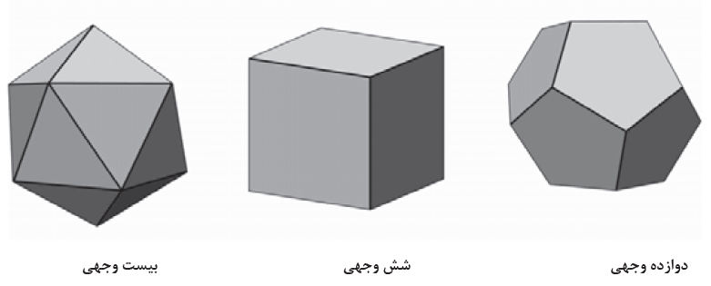 دوازده وجهی+شش وجهی+بیست وجهی