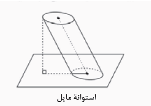 استوانه مایل