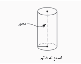 استوانه قایم