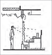 ویترین پلکانی برای نمایش بهتر اجناس