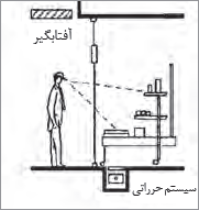 ویترین متحرک برای سادگی جابه&zwnj;جایی آن