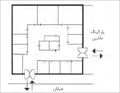 رابطۀ نزدیک مرکز خرید با خیابان ورودی و پارکینگ مجاورش