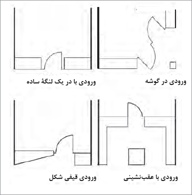 حالت&zwnj;های مختلف ورودی و رابطه آن با ویترین فروشگاه