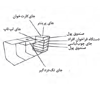 جزئیات پیشخوان یک فروشگاه پوشاک