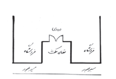 پلان ساده فروشگاه و در نظر گرفتن فضایی برای مکث در جلوی در ورودی.
