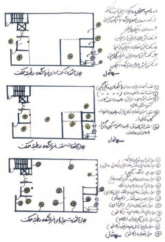 نقشۀ چگونگی عناصر سازندۀ فروشگاه