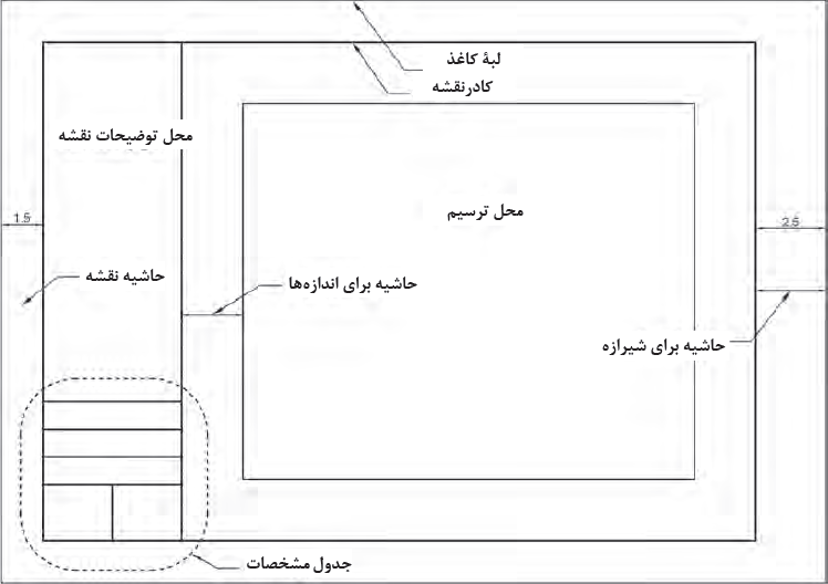 نمونۀ کادر برای ترسیم نقشه (مرحلۀ 1)