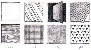 عوامل اثرگذار بر کیفیت سطح