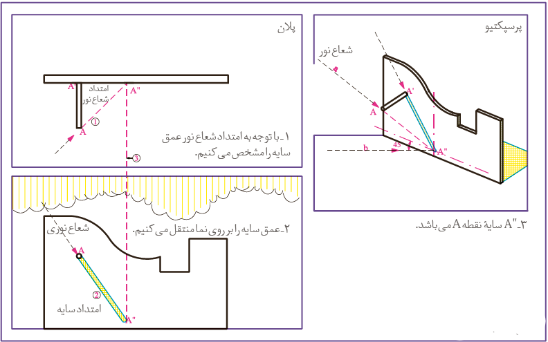 سایه در نما