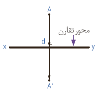 تقارن محوری 