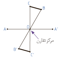 تقارن مرکزی 
