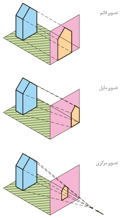  انواع تصویر