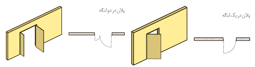 نمایش درها در پلان