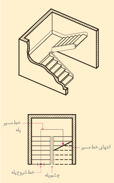  نمایش پلۀ دوطرفه در پلان