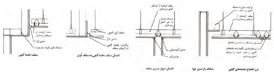 جزئیات اجرایی سقف کاذب