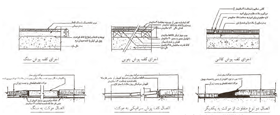 جزئیات اجرایی کفسازی