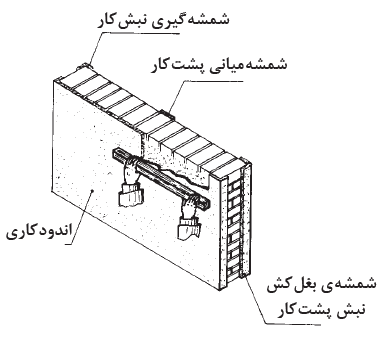 شمشۀ کش کردن متن
