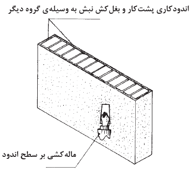ماله&zwnj;کشی نهایی برای تسطیح سطح گچ وخاک