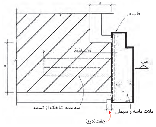 جزئیات ترسیمی درز قاب در
